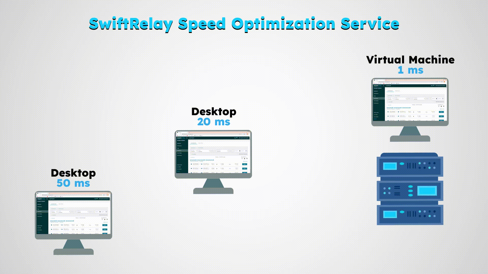 SwiftRelay Speed Optimizer on Amazon Relay